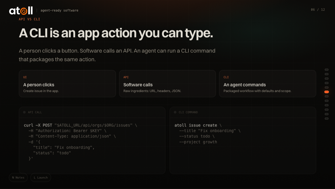 Slide 6: UI, API, CLI