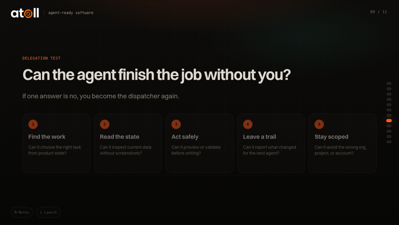 Slide 8: The delegation test